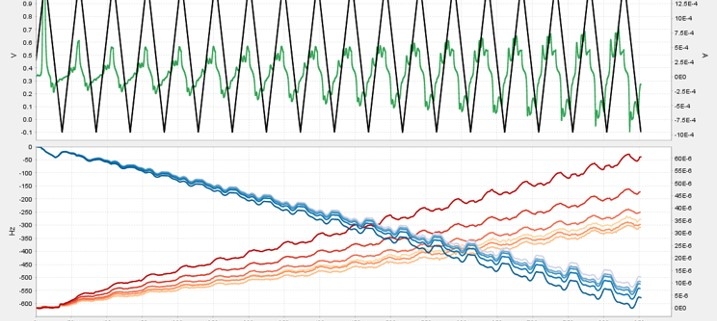 Potentiostat Integration for EQCM