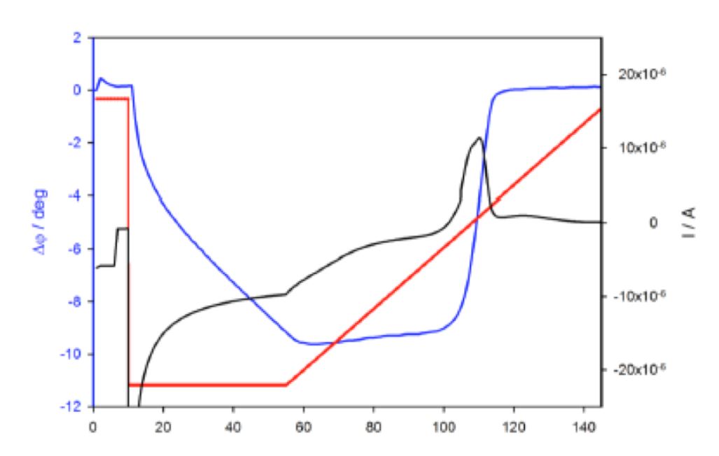 Cobalt EQCM Application Note